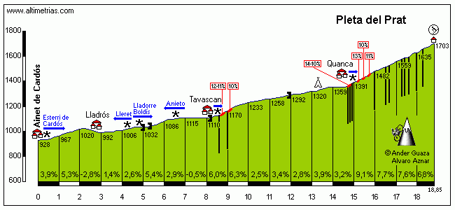 Pleta del Prat