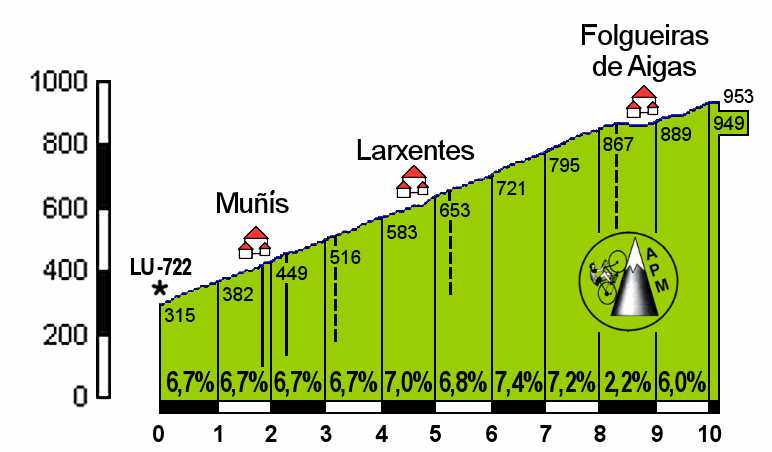Sierra de Morela