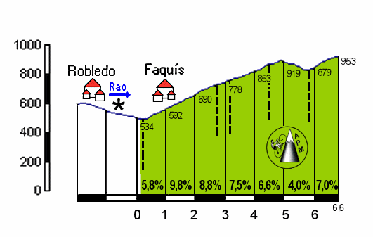 Sierra de Morela