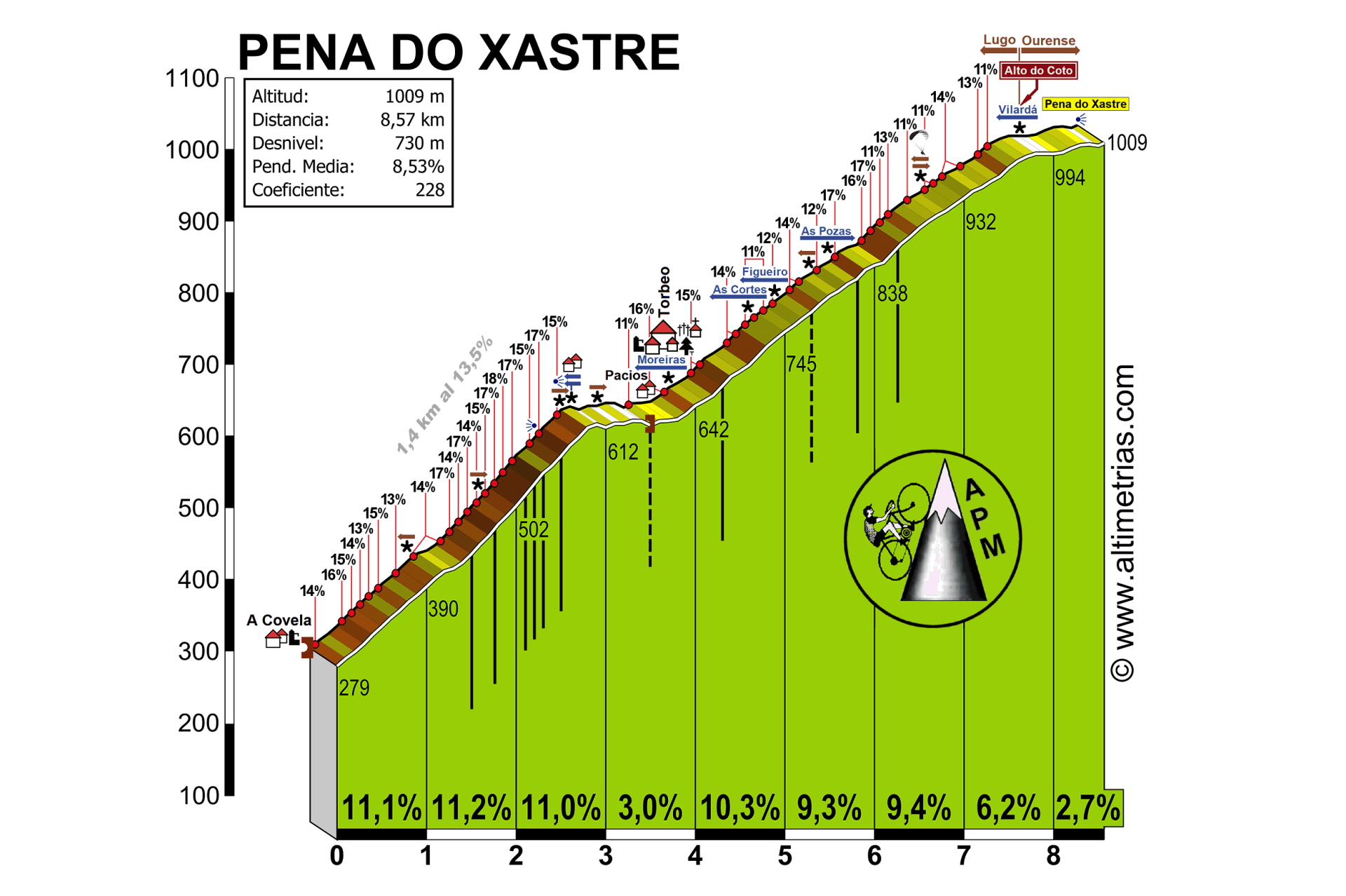 Pena do Xastre