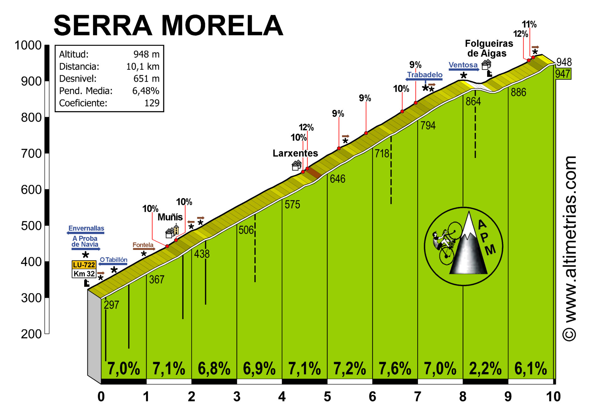 Sierra Morela