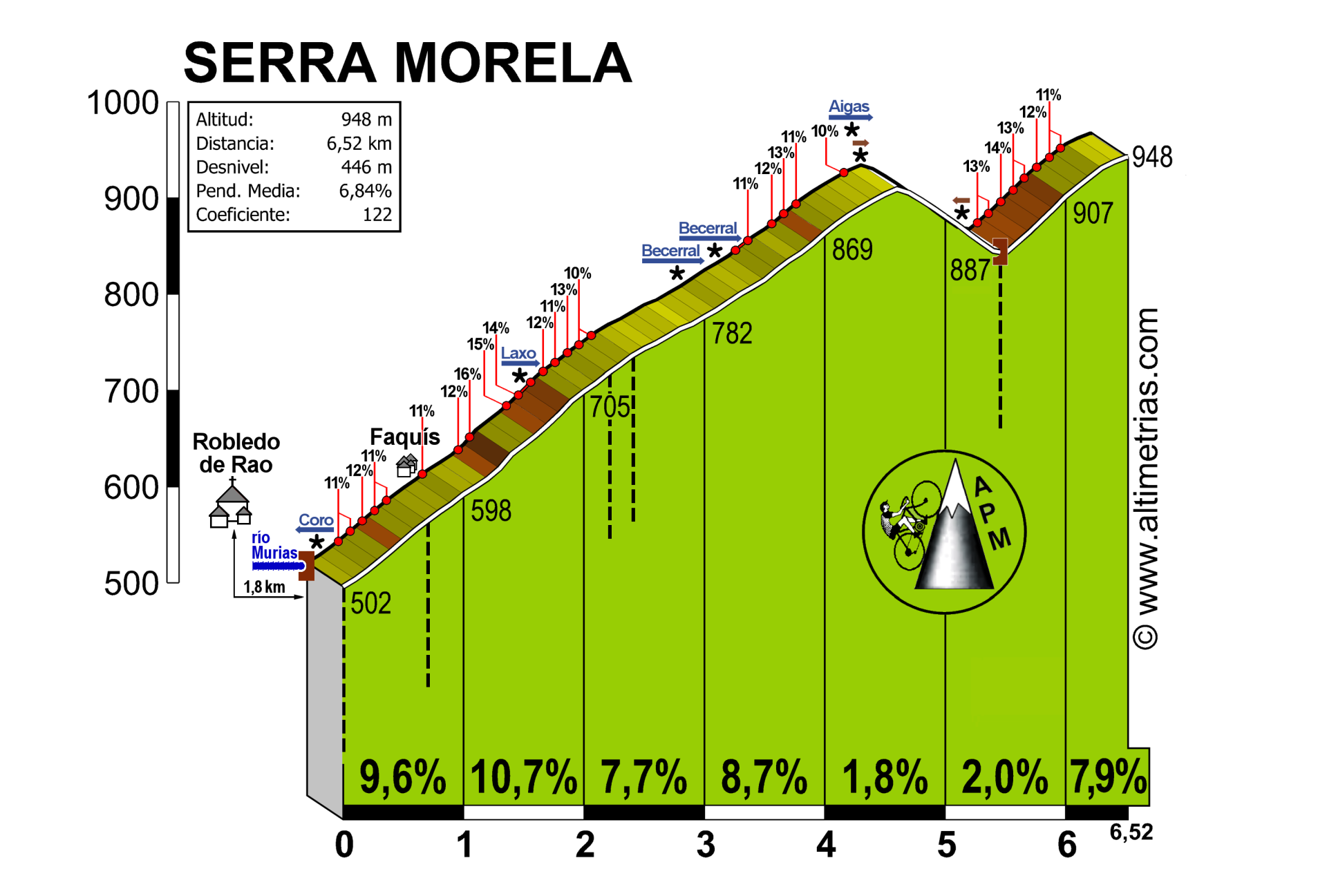 Sierra Morela