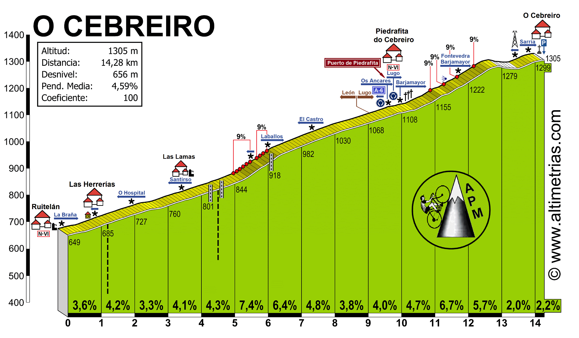 Cebreiro, O