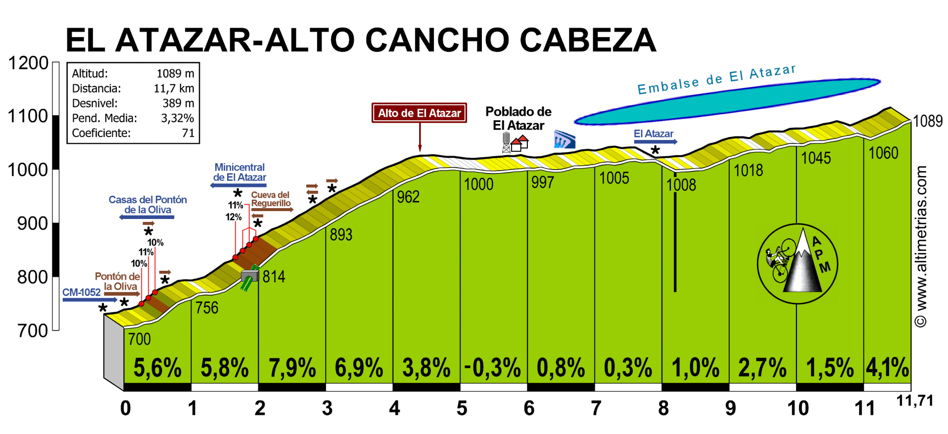 Atazar, El-Cancho Cabeza