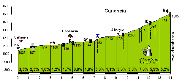 Canencia