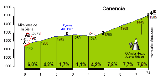Canencia