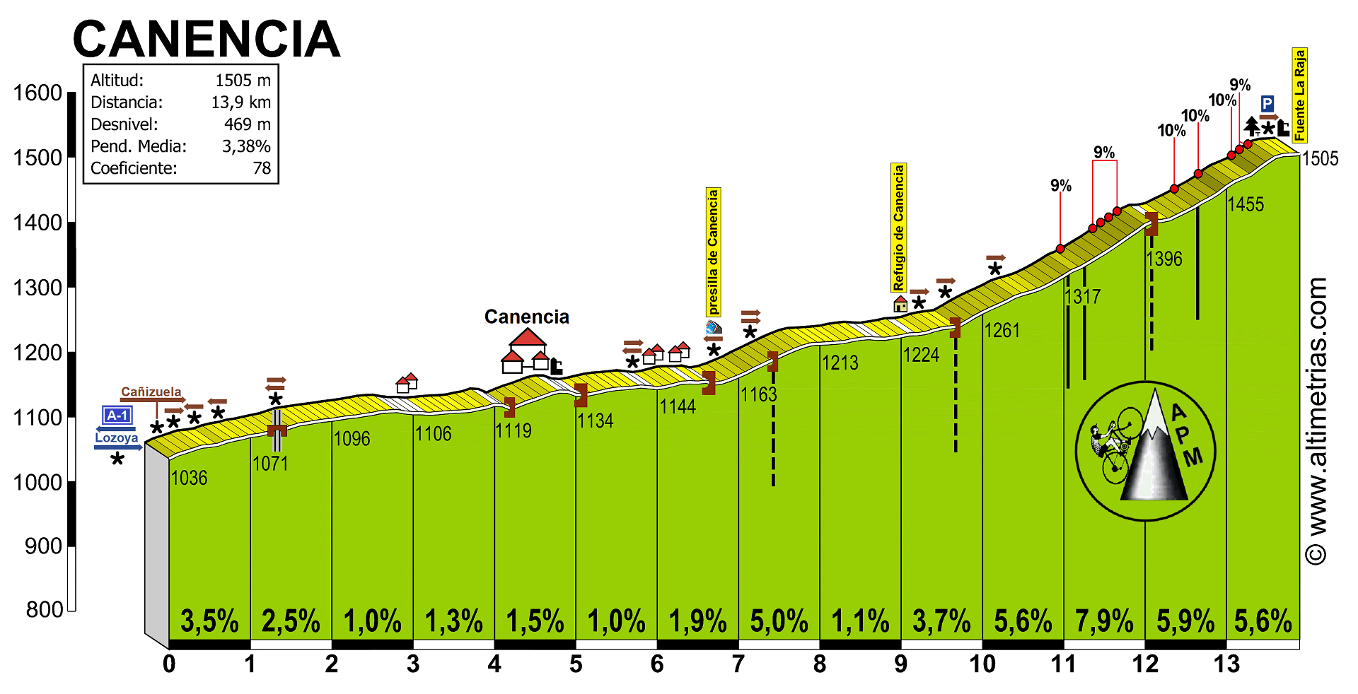 Canencia