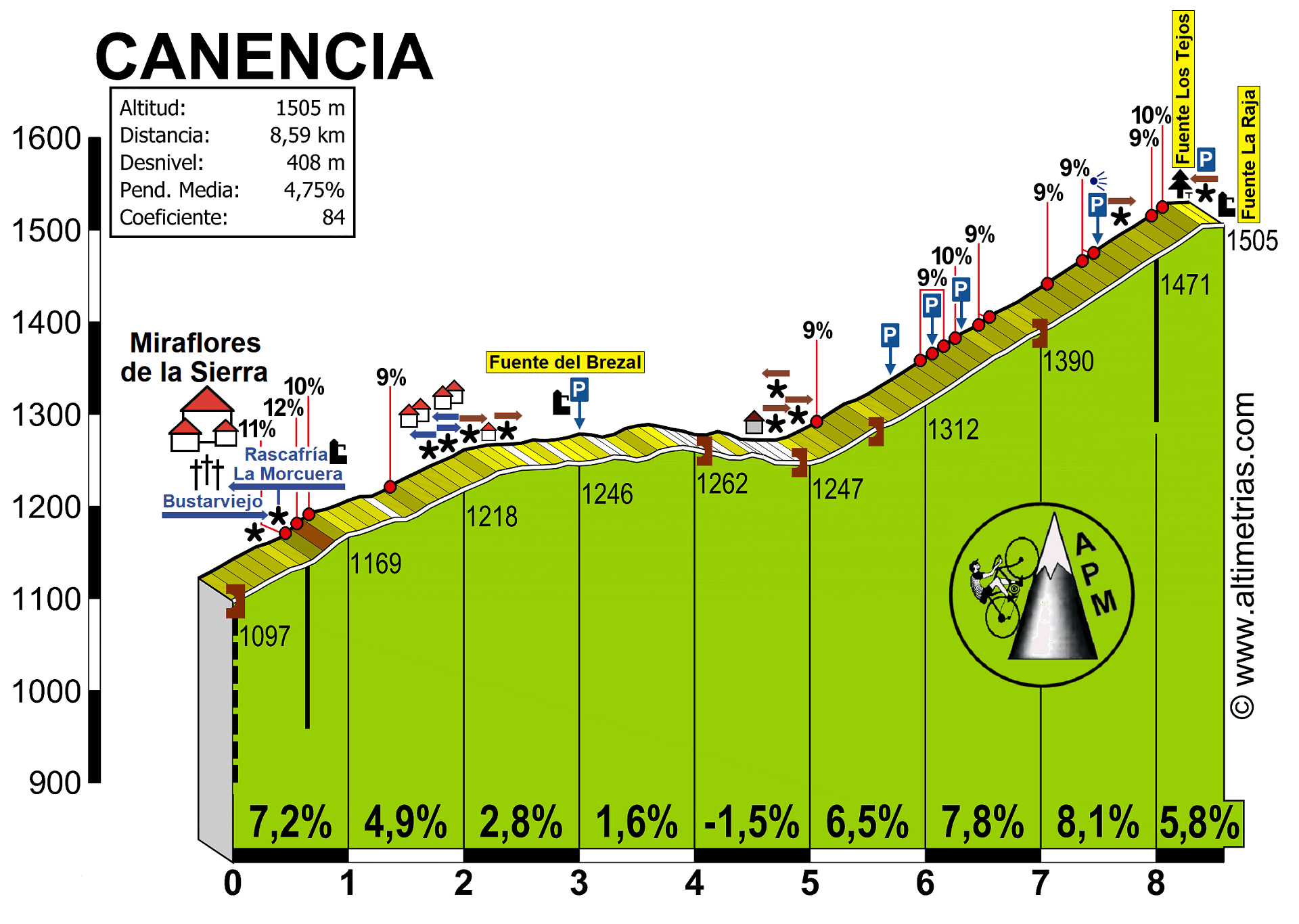 Canencia