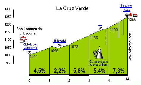 Cruz Verde