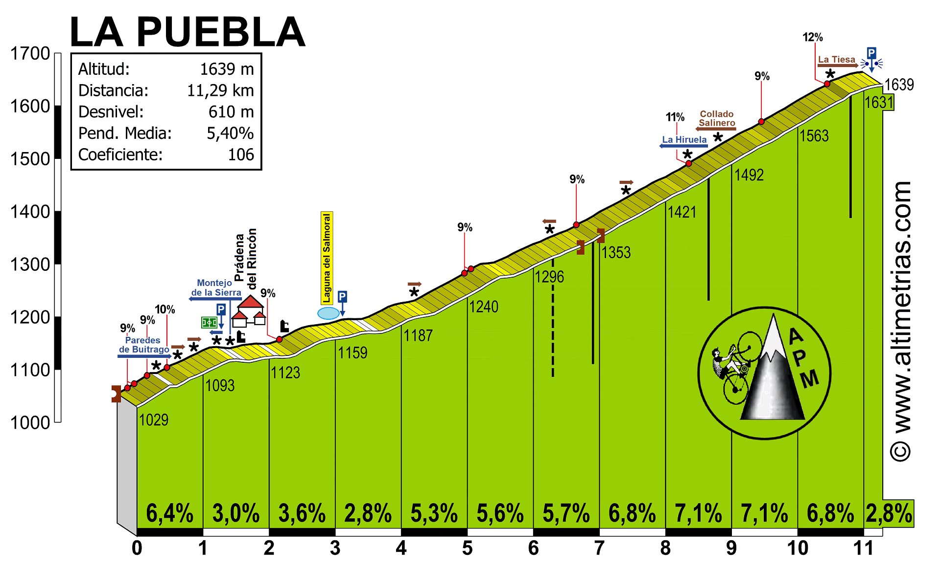 La Puebla