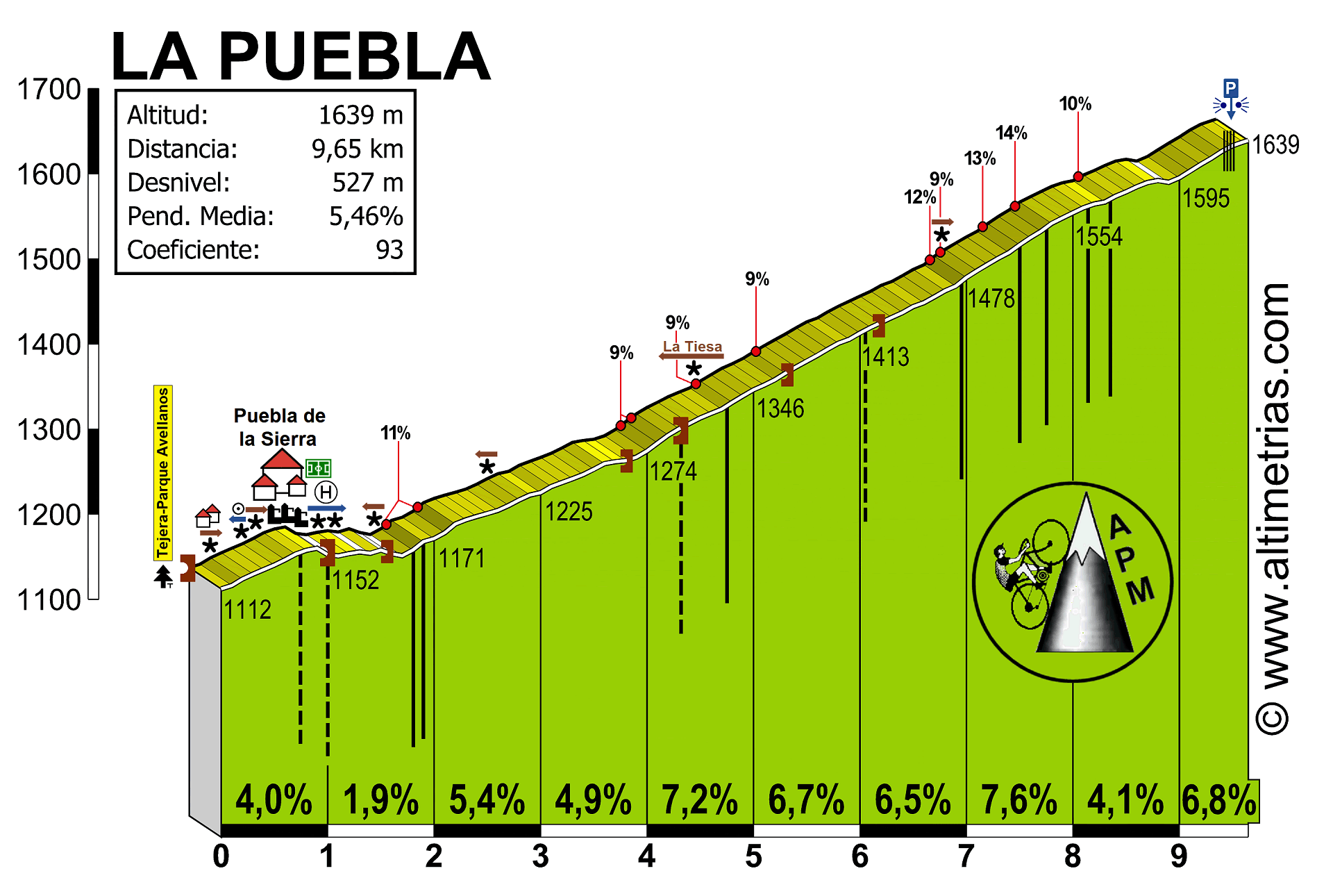 La Puebla