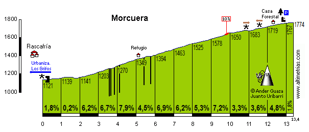 Morcuera