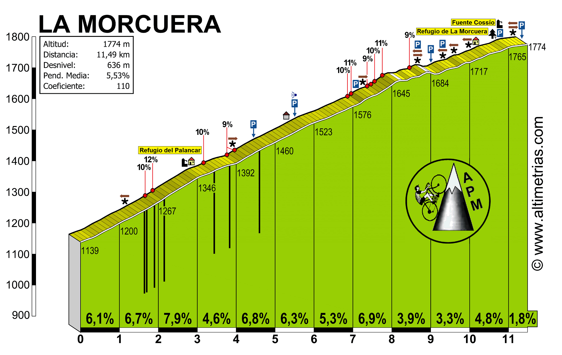 Morcuera, La