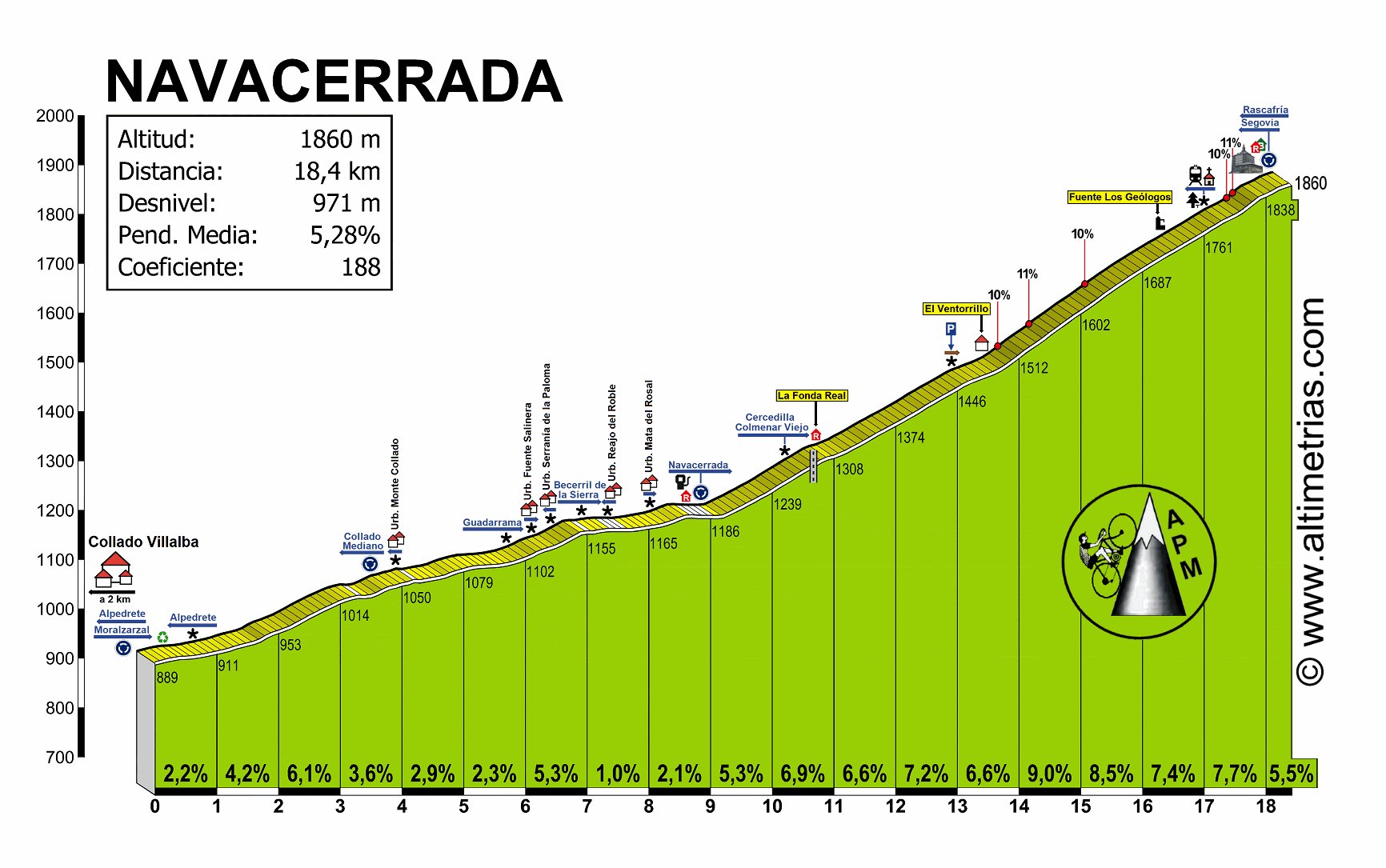 Navacerrada