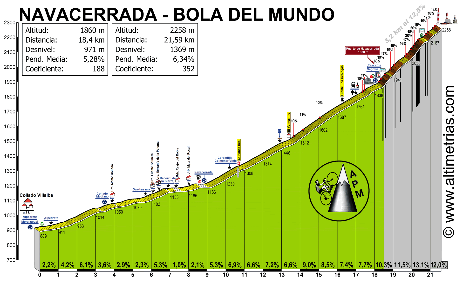 Bola del Mundo