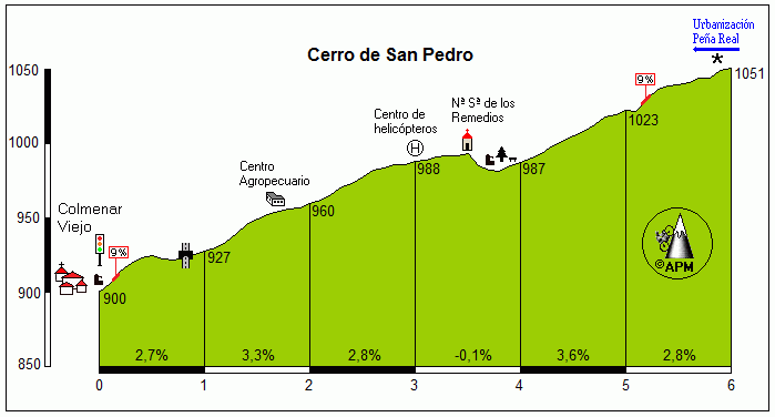 Cerro de San Pedro, El