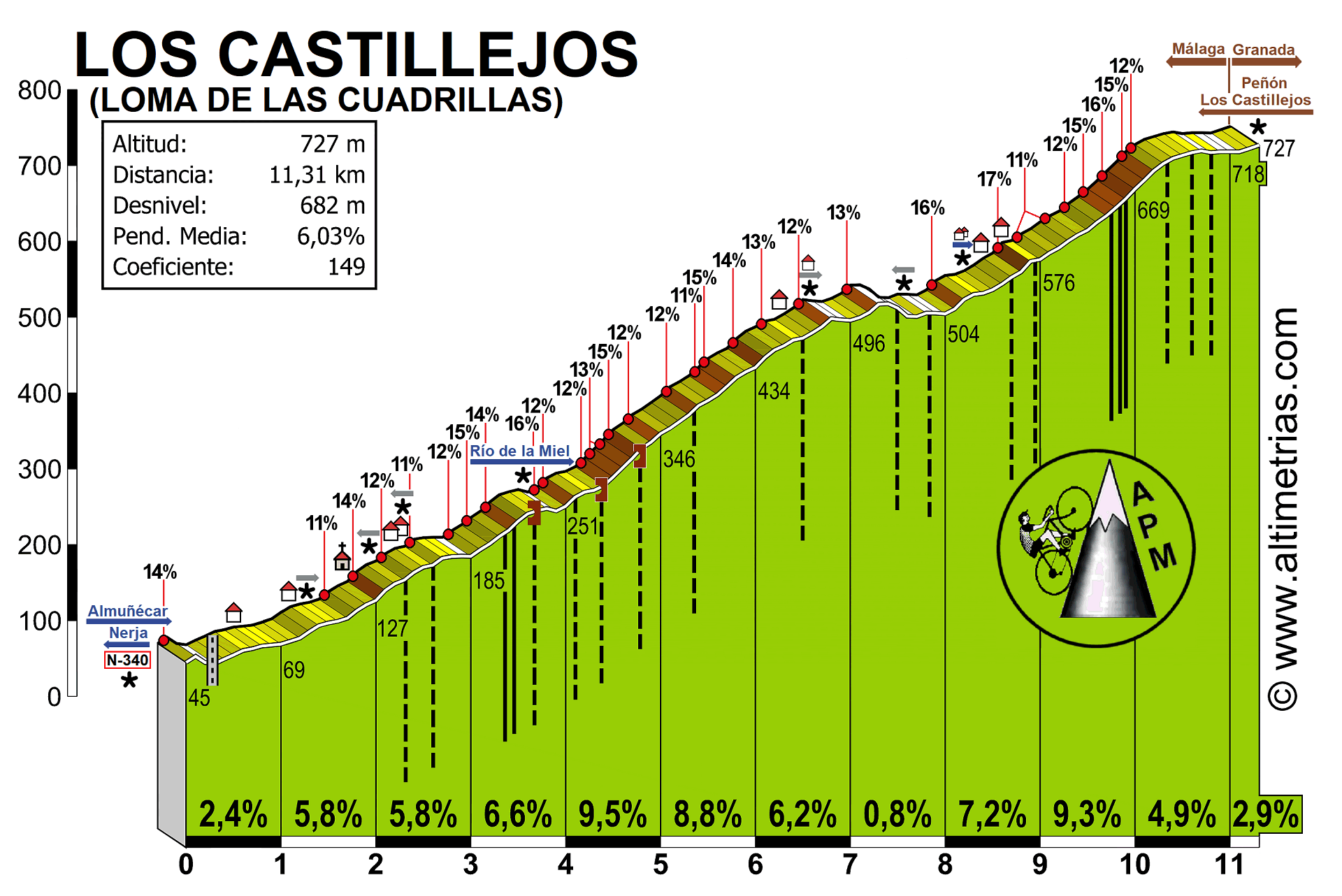 Los Castillejos (Loma de las Cuadrillas)