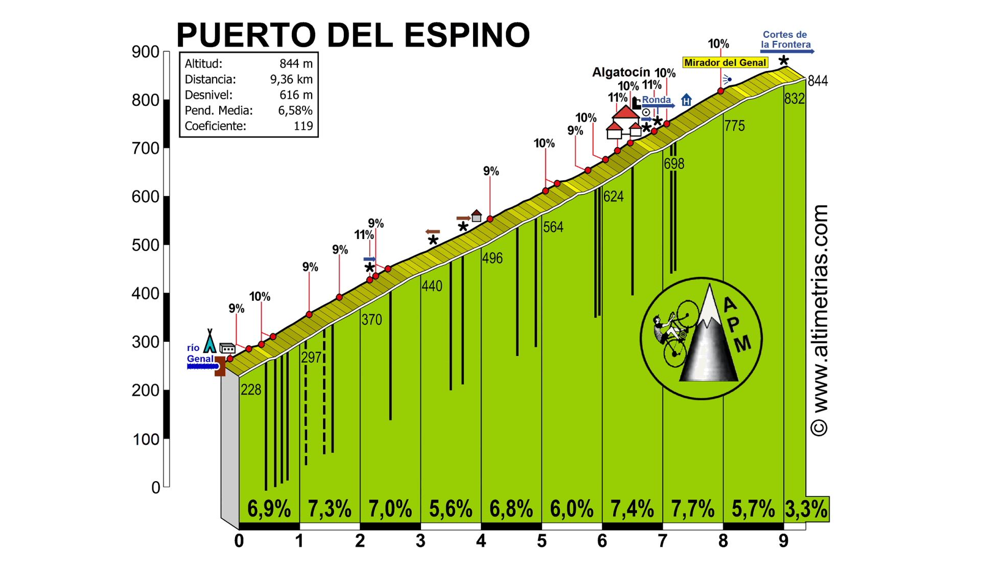 Espino, El