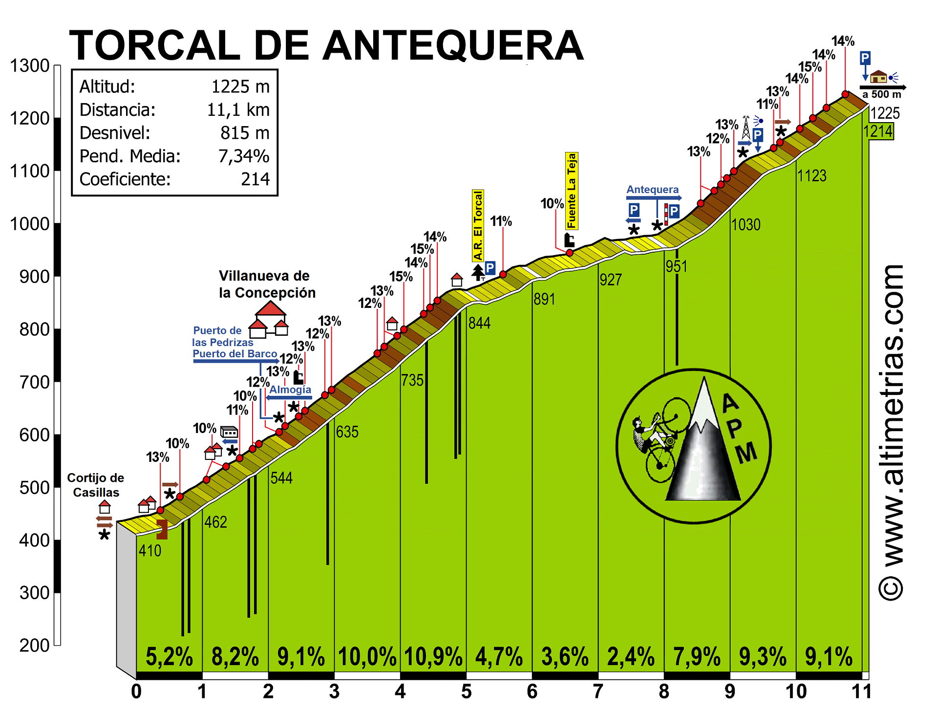 Torcal de Antequera