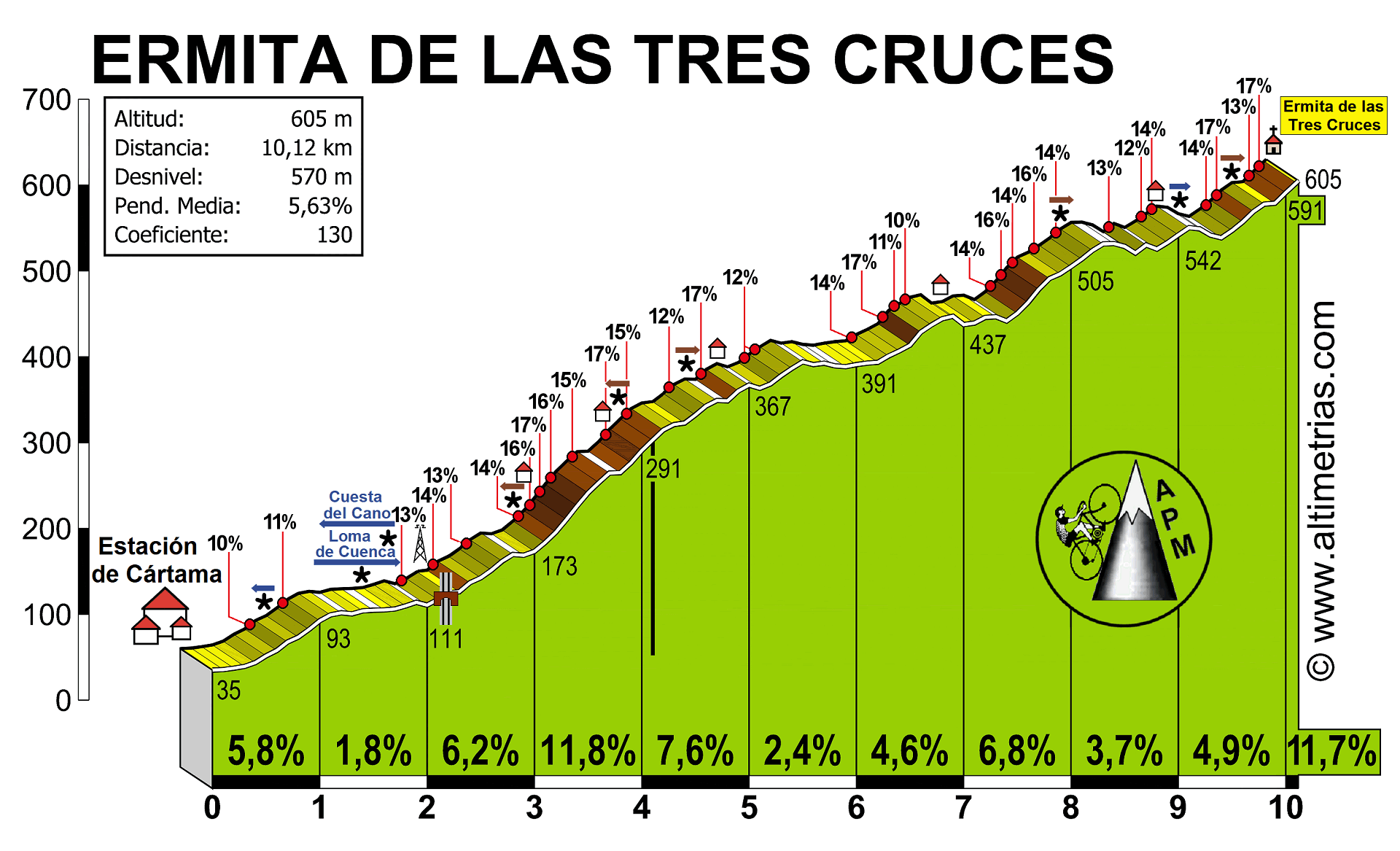 Tres Cruces, Ermita de las