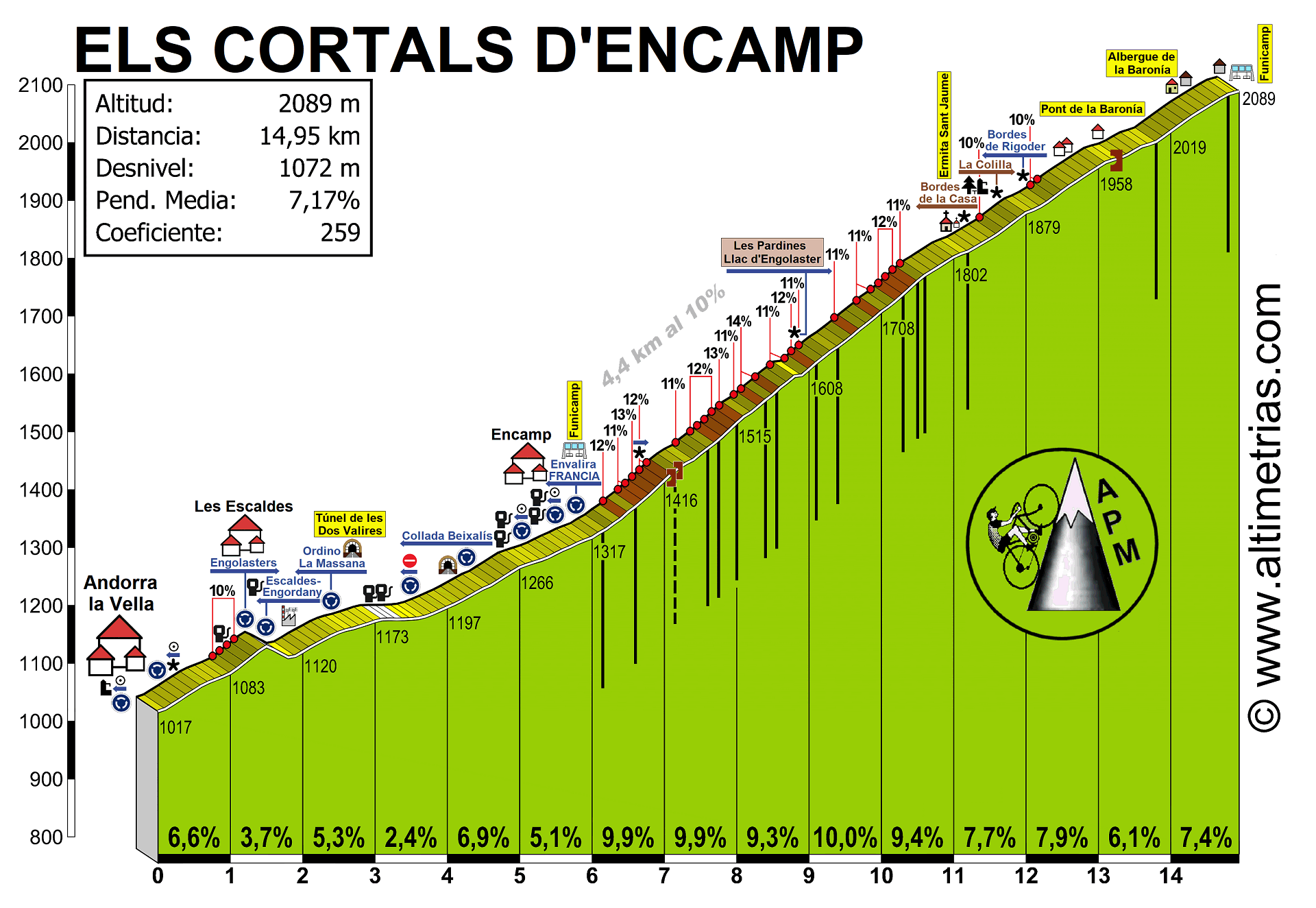 Els Cortals d'Encamp