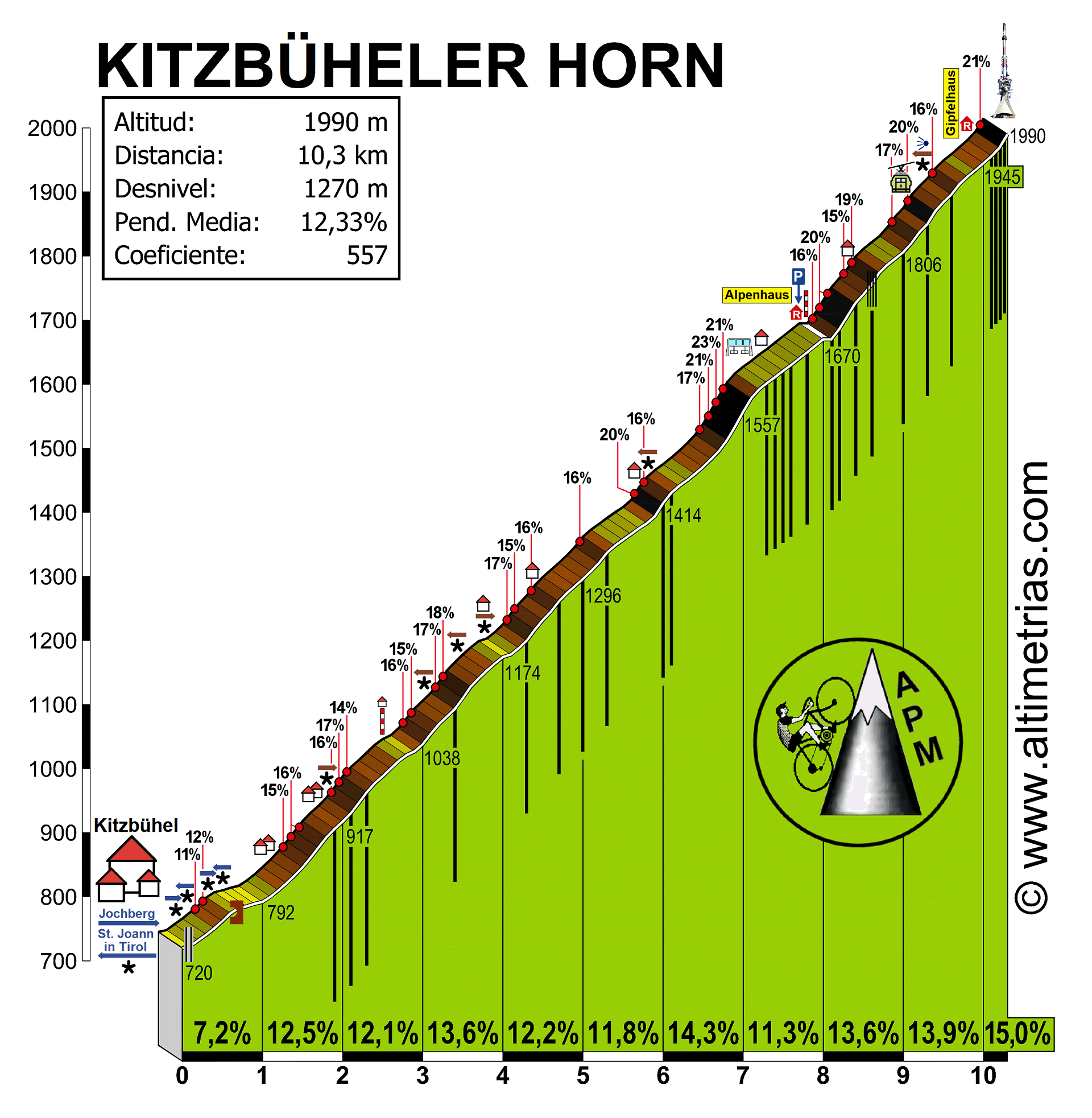 Kitzbheler Horn