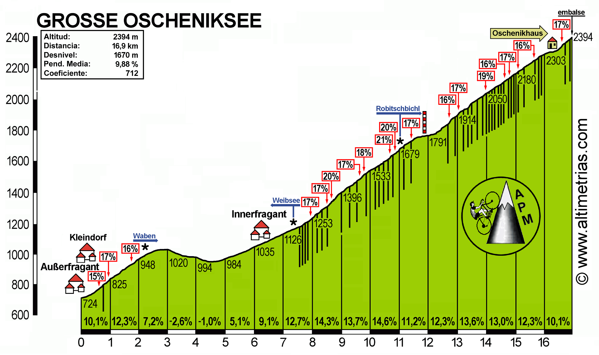 Grosse Oscheniksee