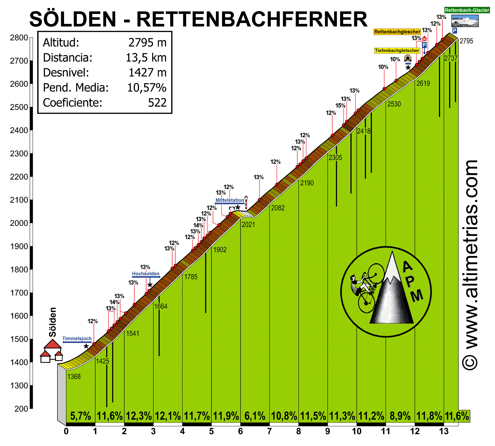 Sölden-Rettenbachferner
