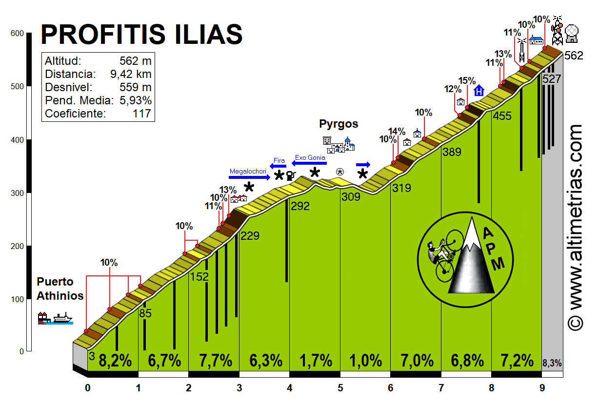 Profitis Ilias