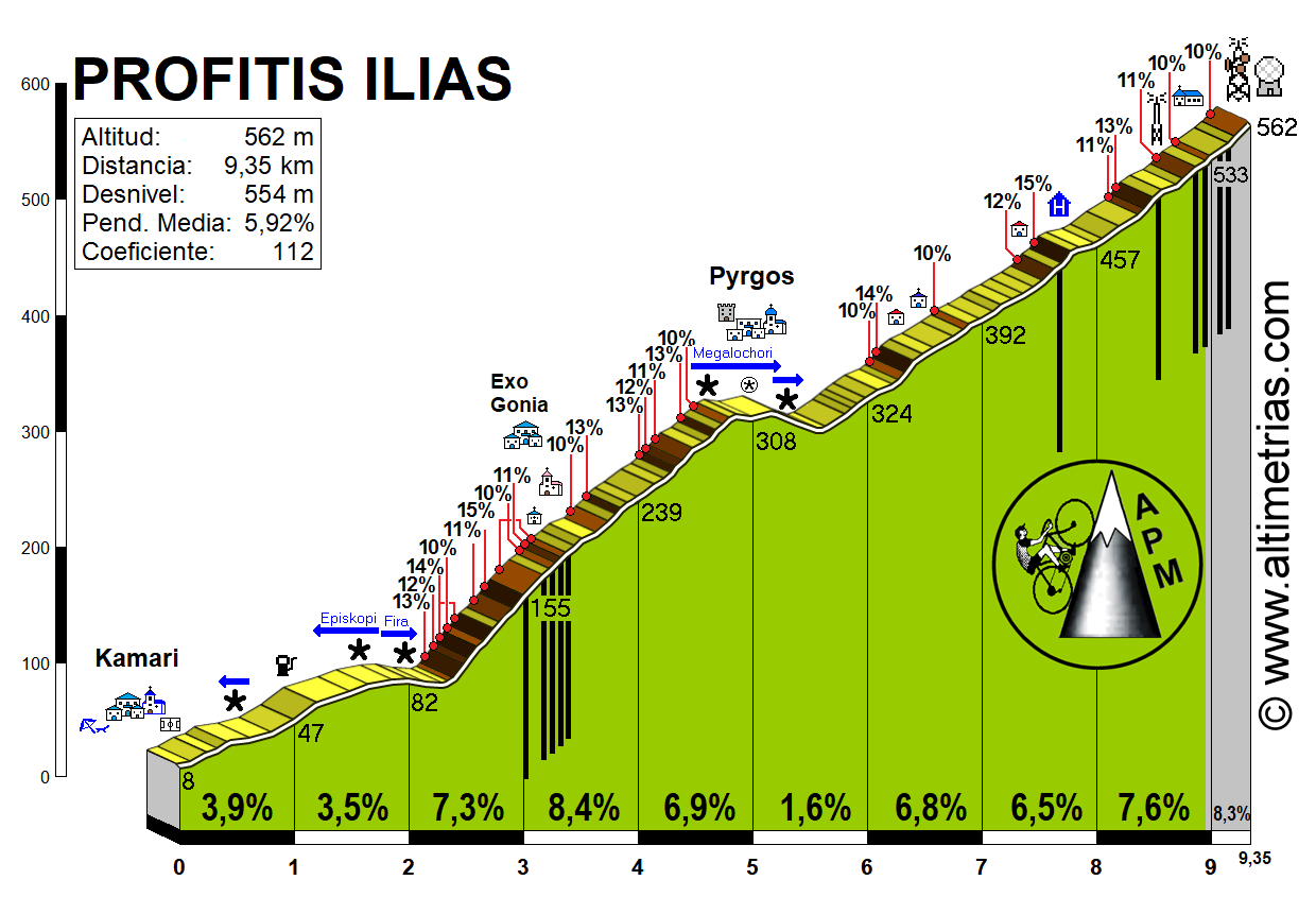 Profitis Ilias