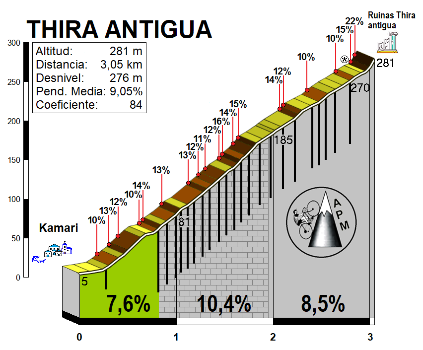 Thira Antigua