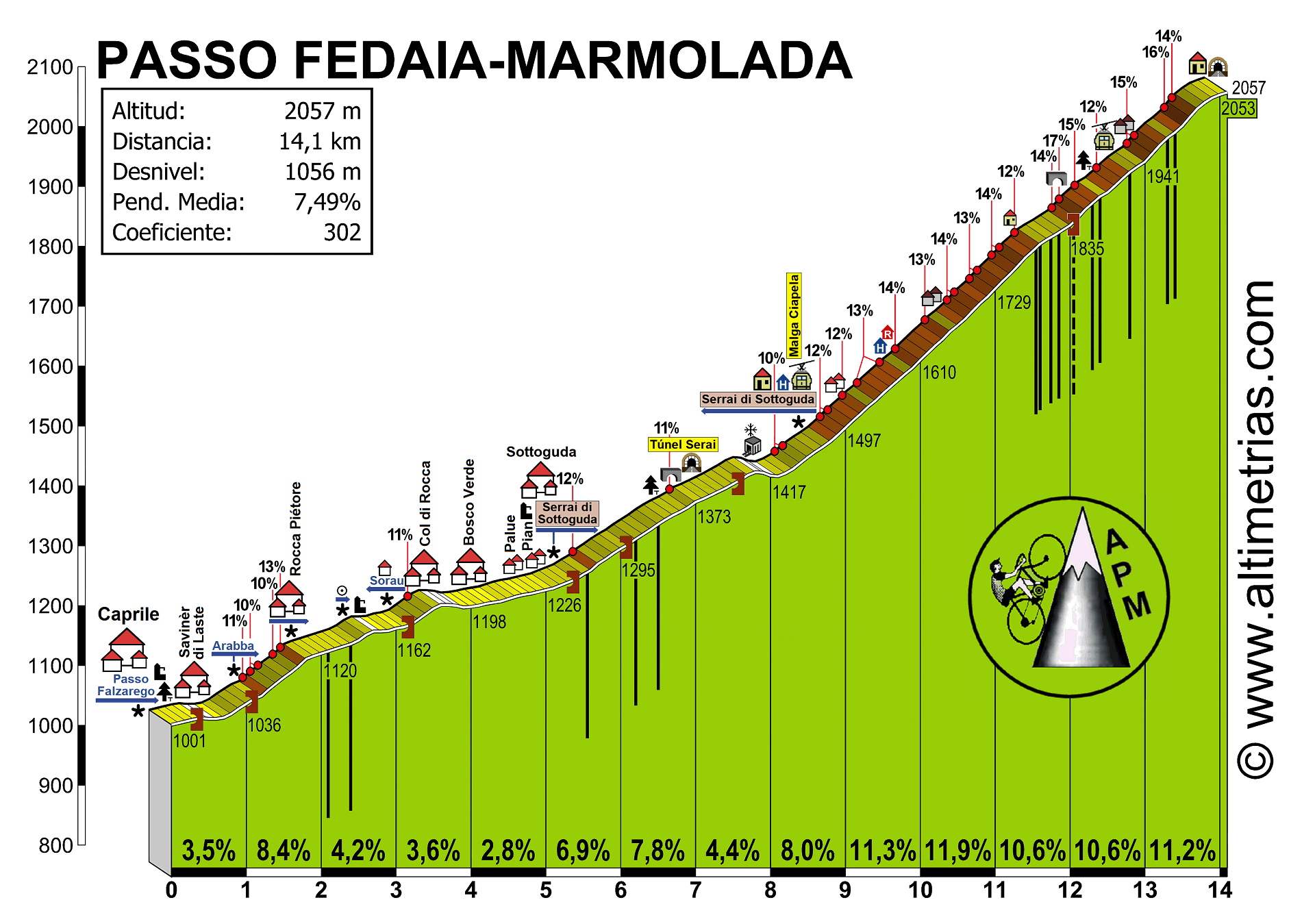 Passo Fedaia - Marmolada
