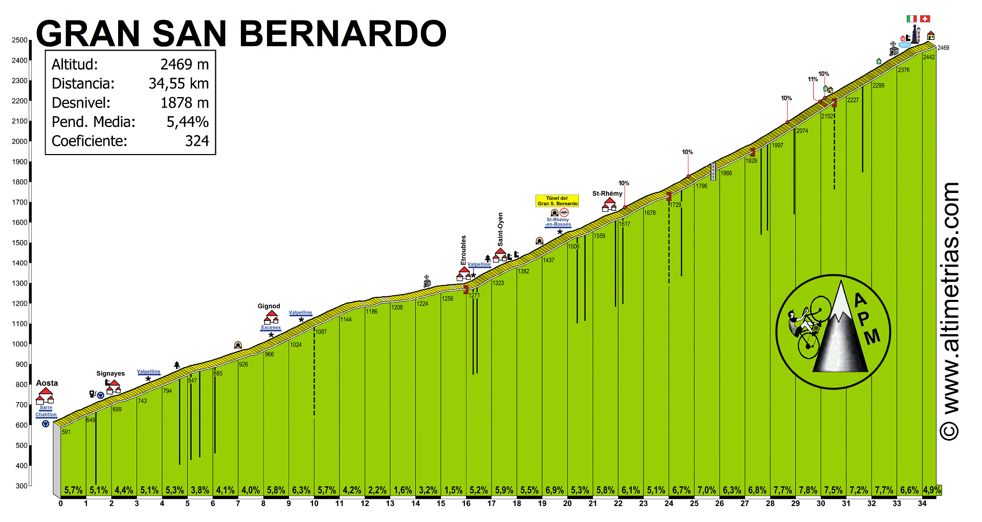 Gran San Bernardo