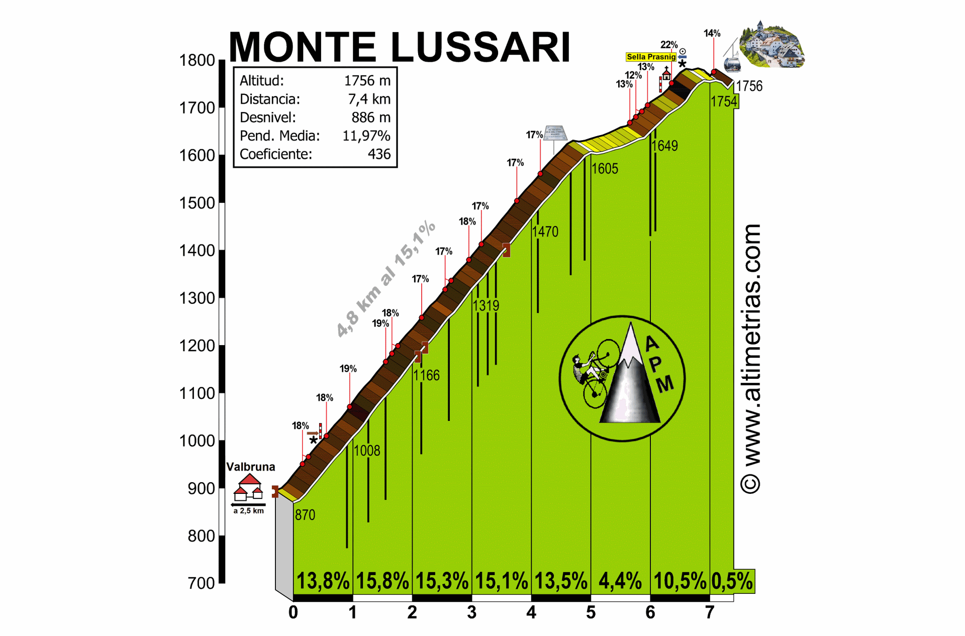 Monte Lussari