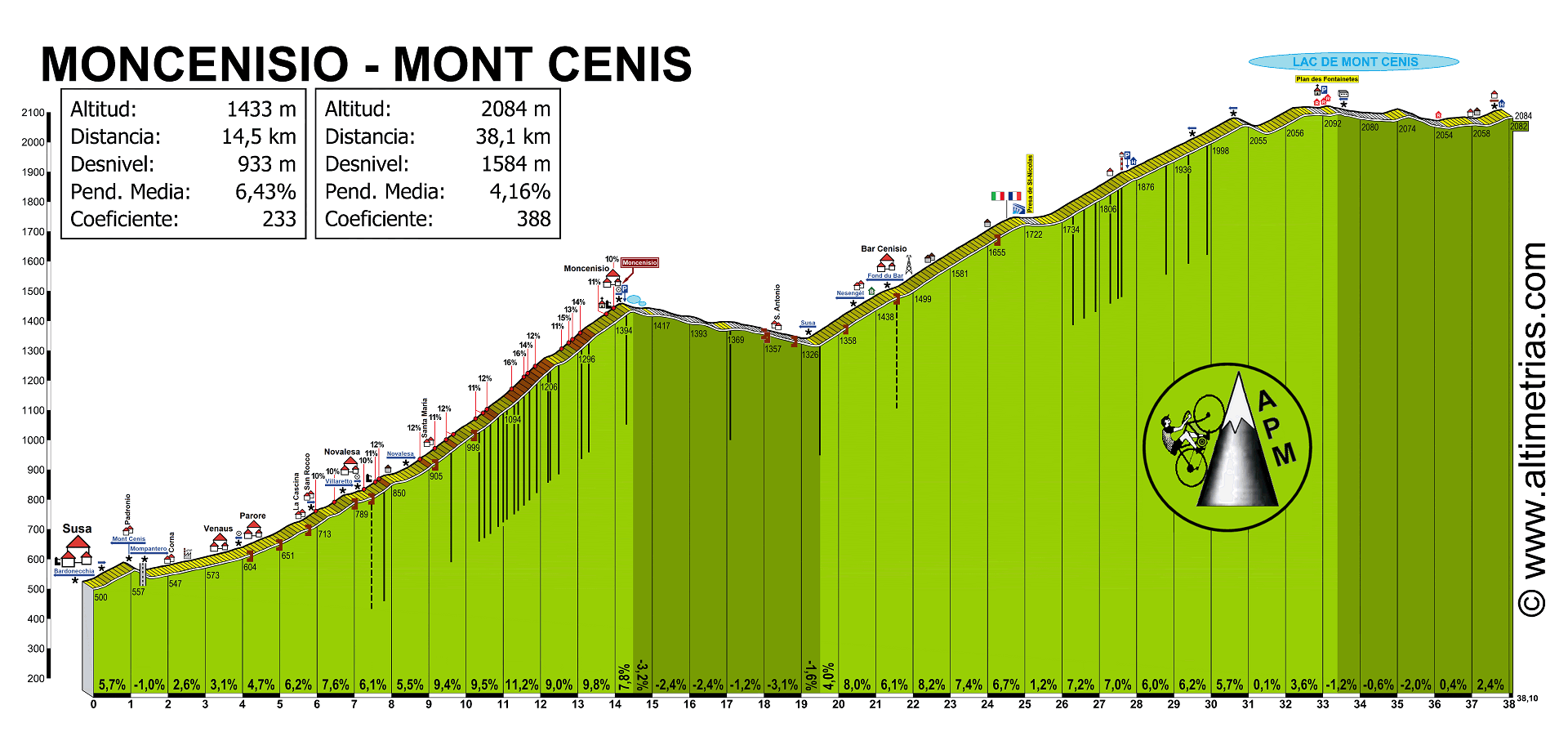 Moncenisio–Mont Cenis