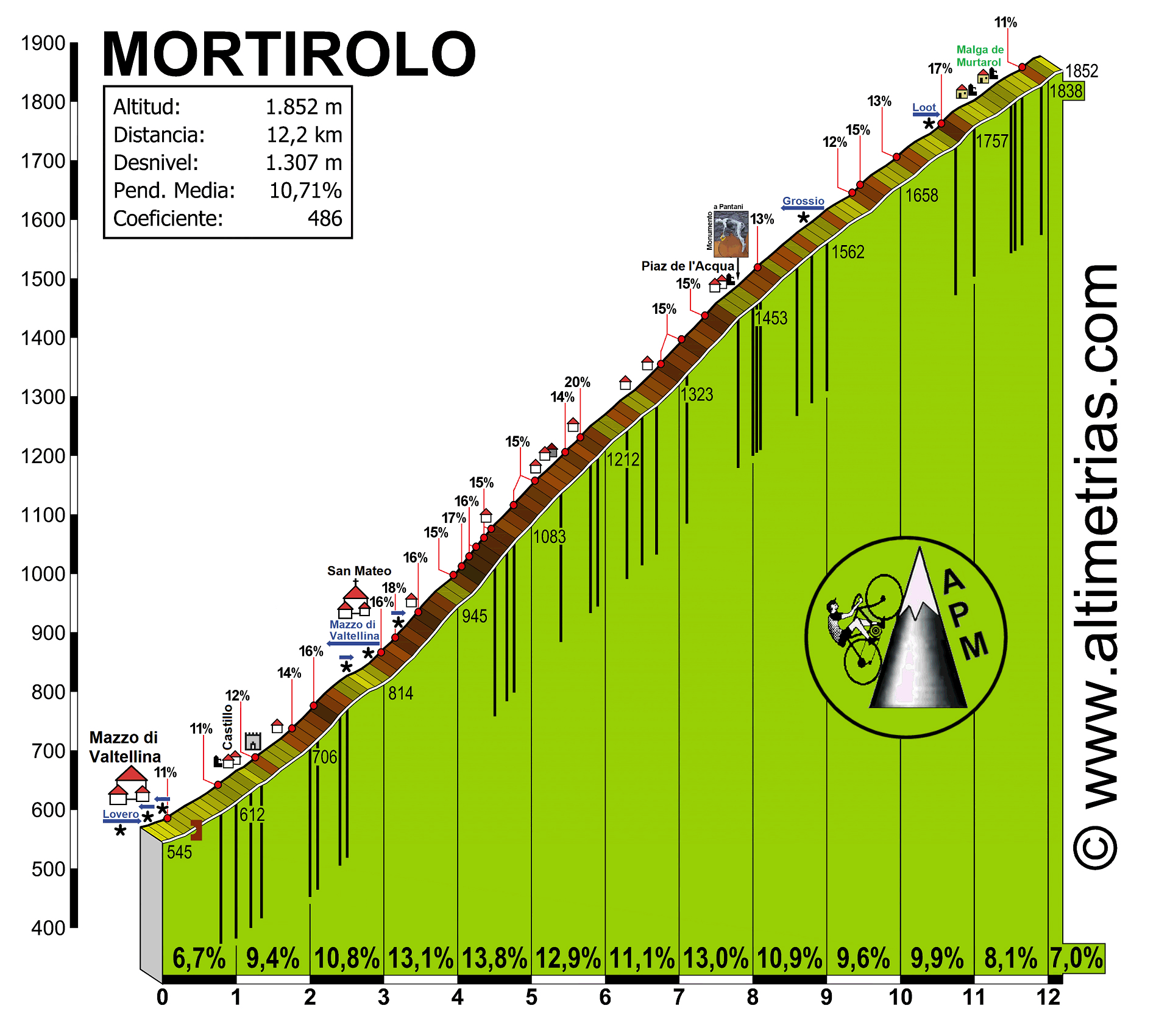 Mortirolo