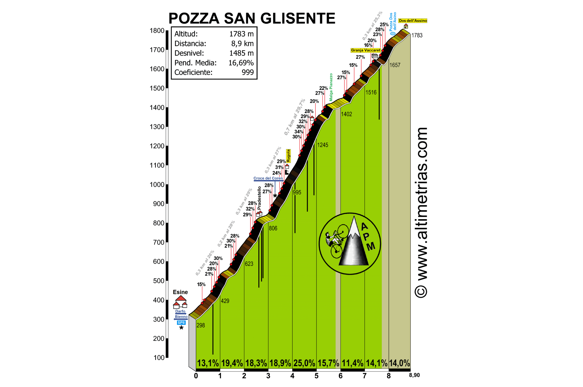 Pozza San Glisente