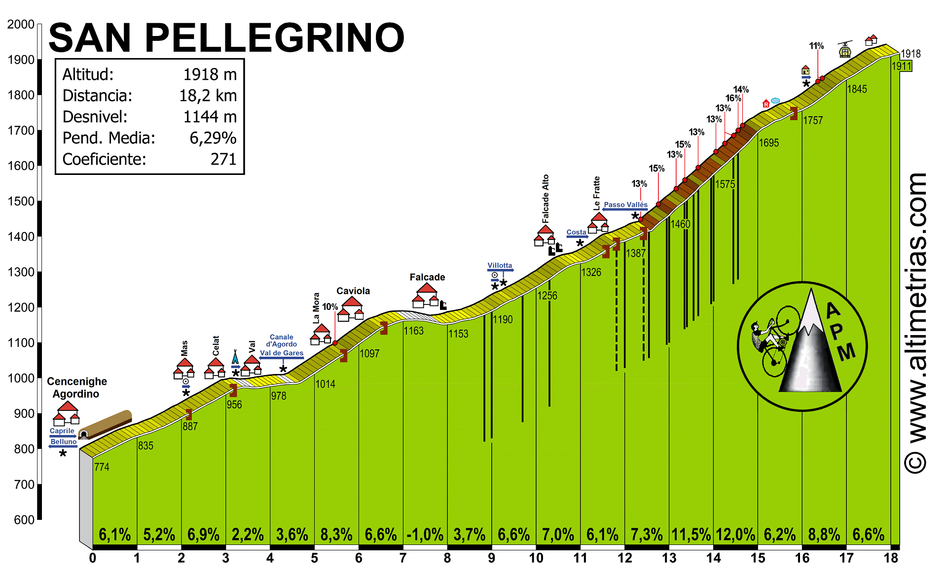 San Pellegrino