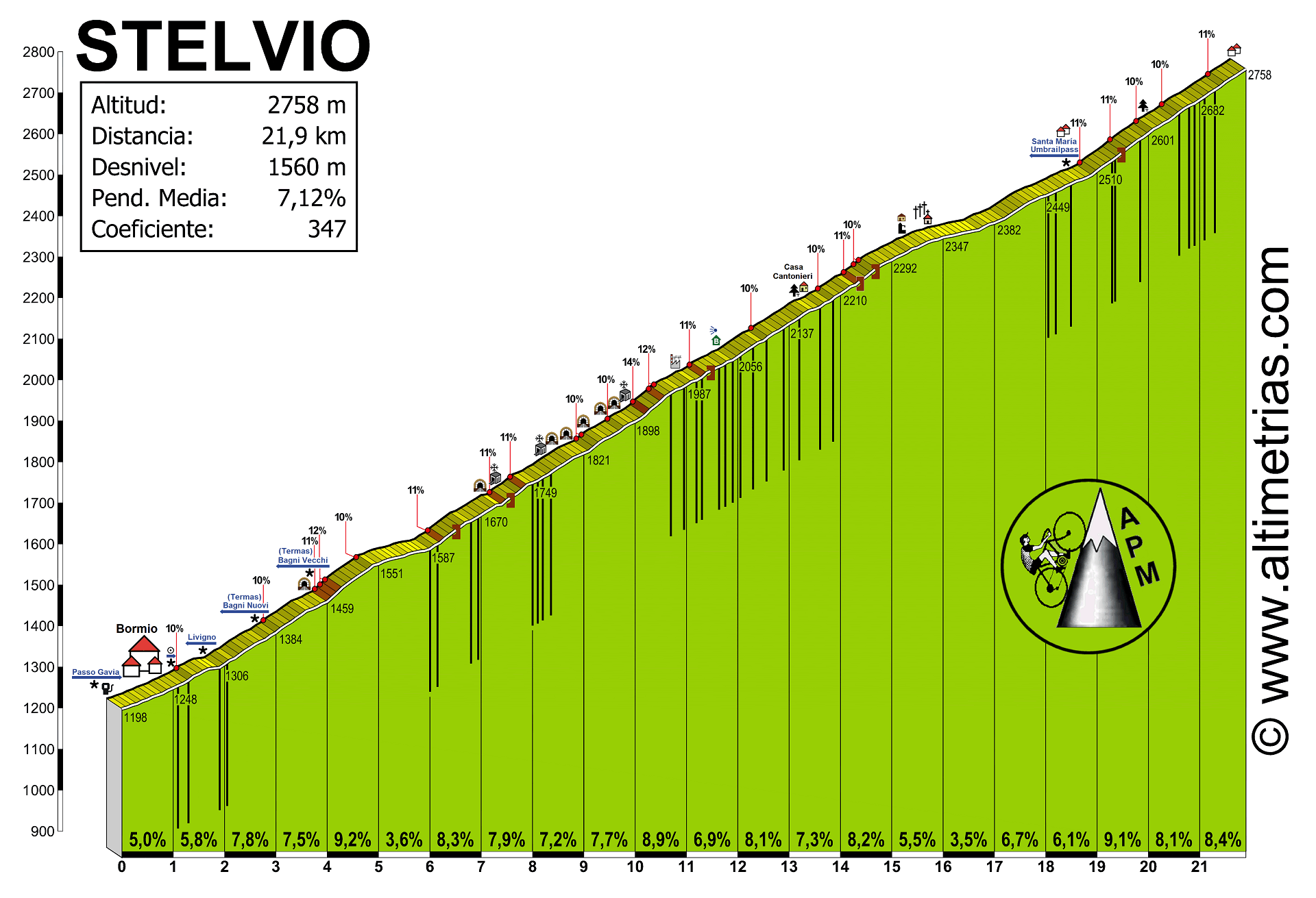 Stelvio