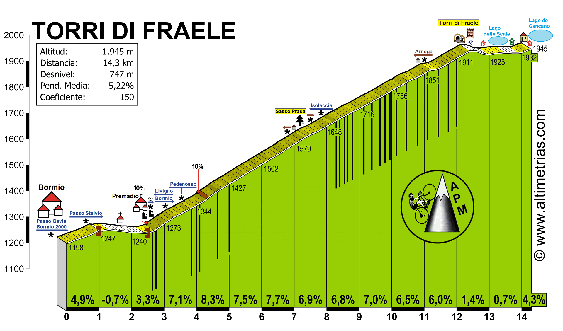 Torri di Fraele