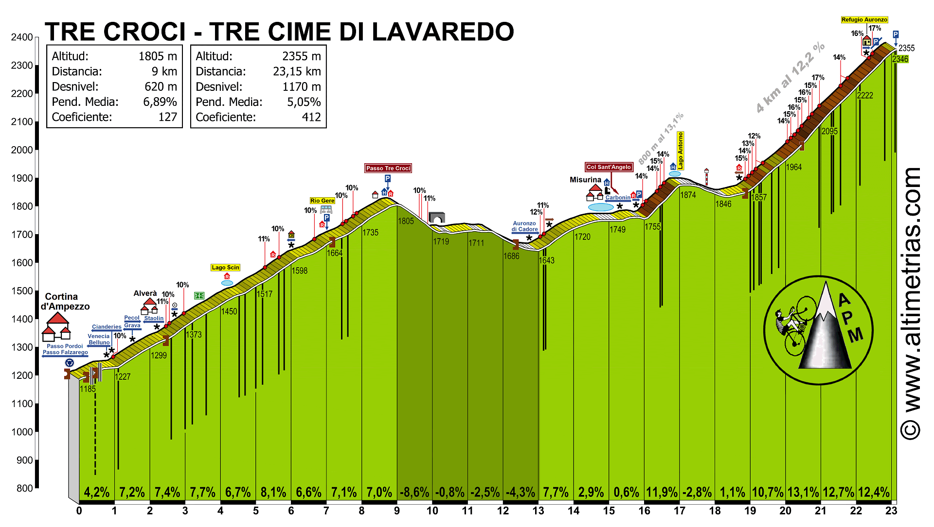 Tres Cimas del Lavaredo