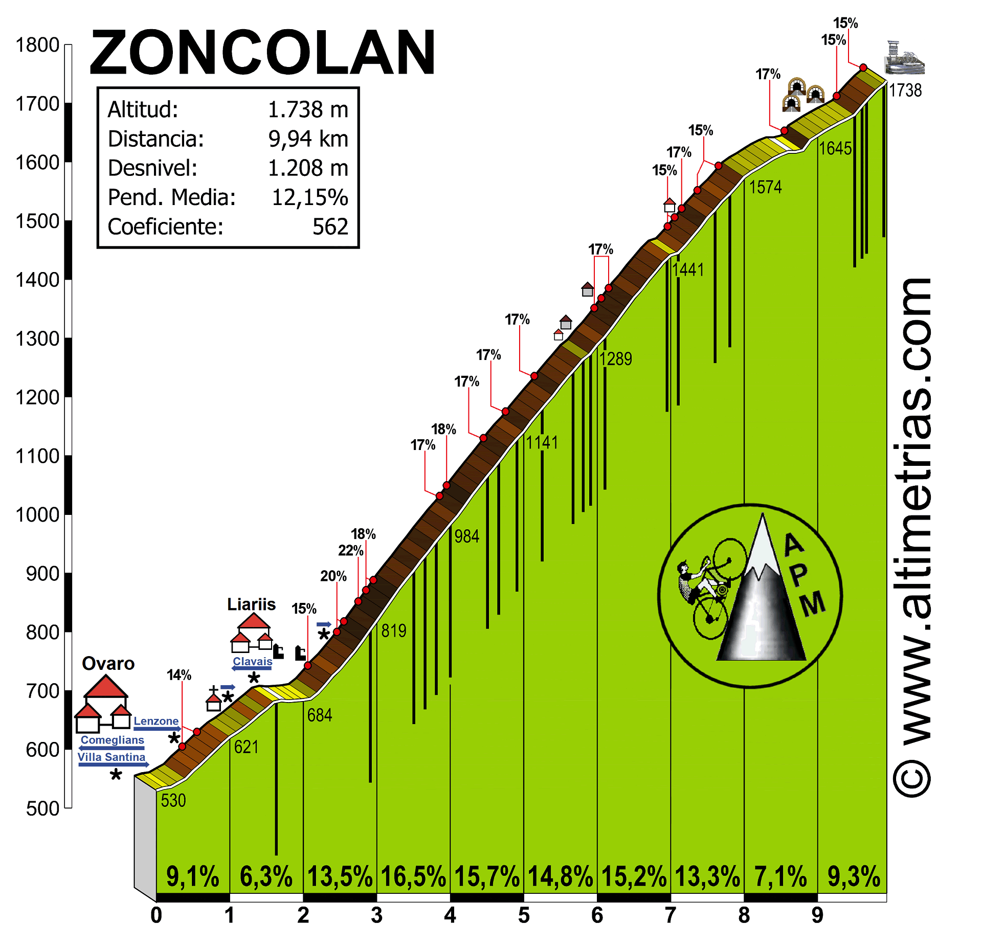 Zoncolan