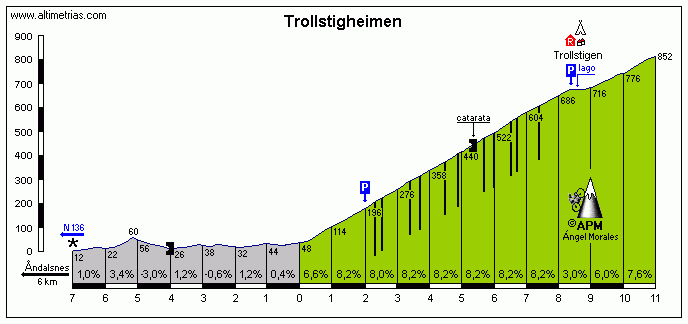 Trollstigheimen