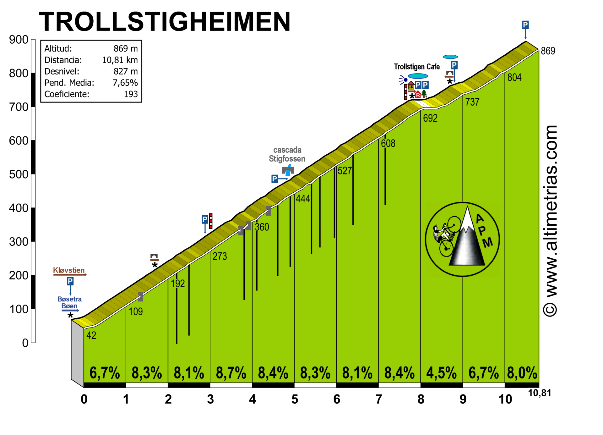 Trollstigheimen