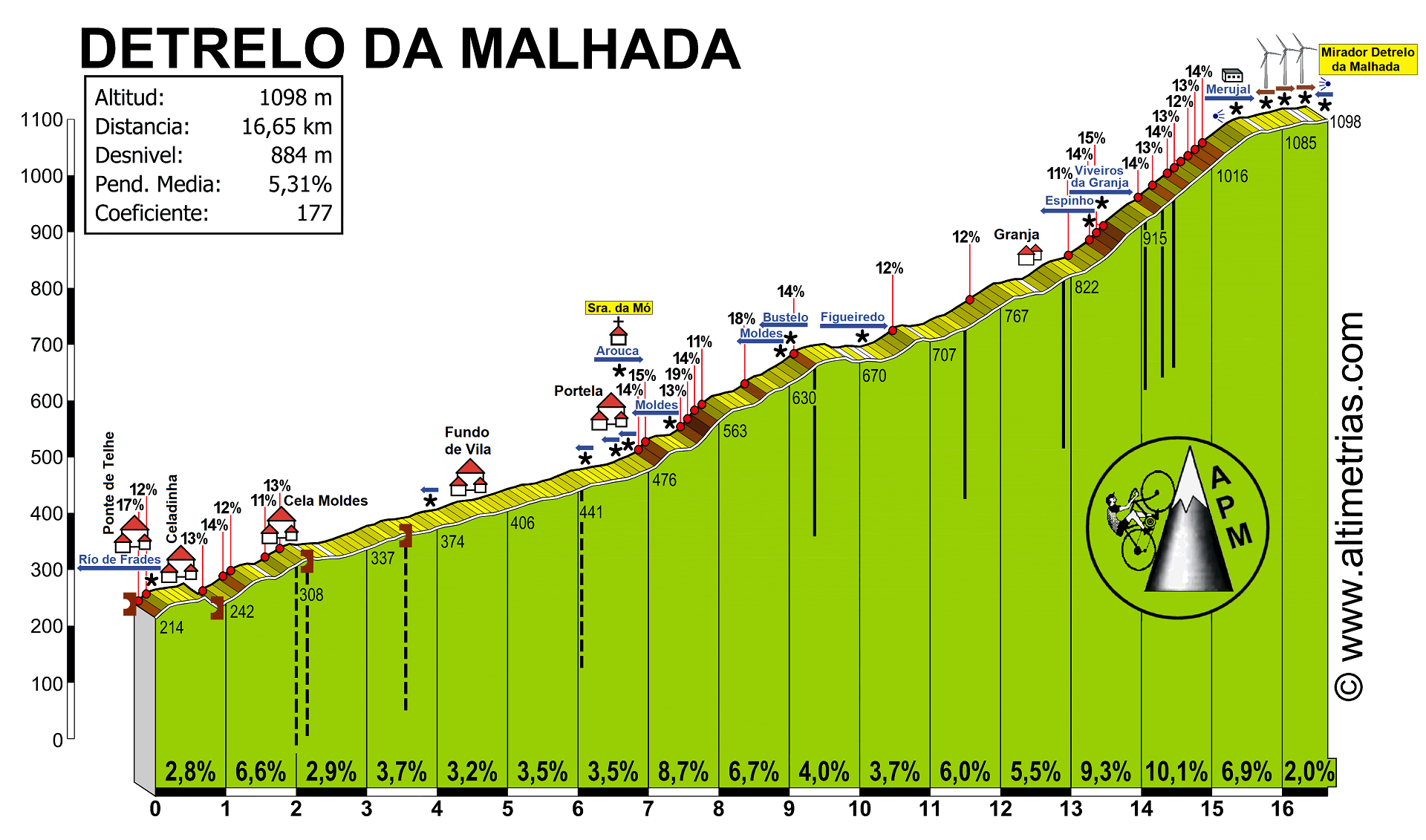 Detrelo da Malhada