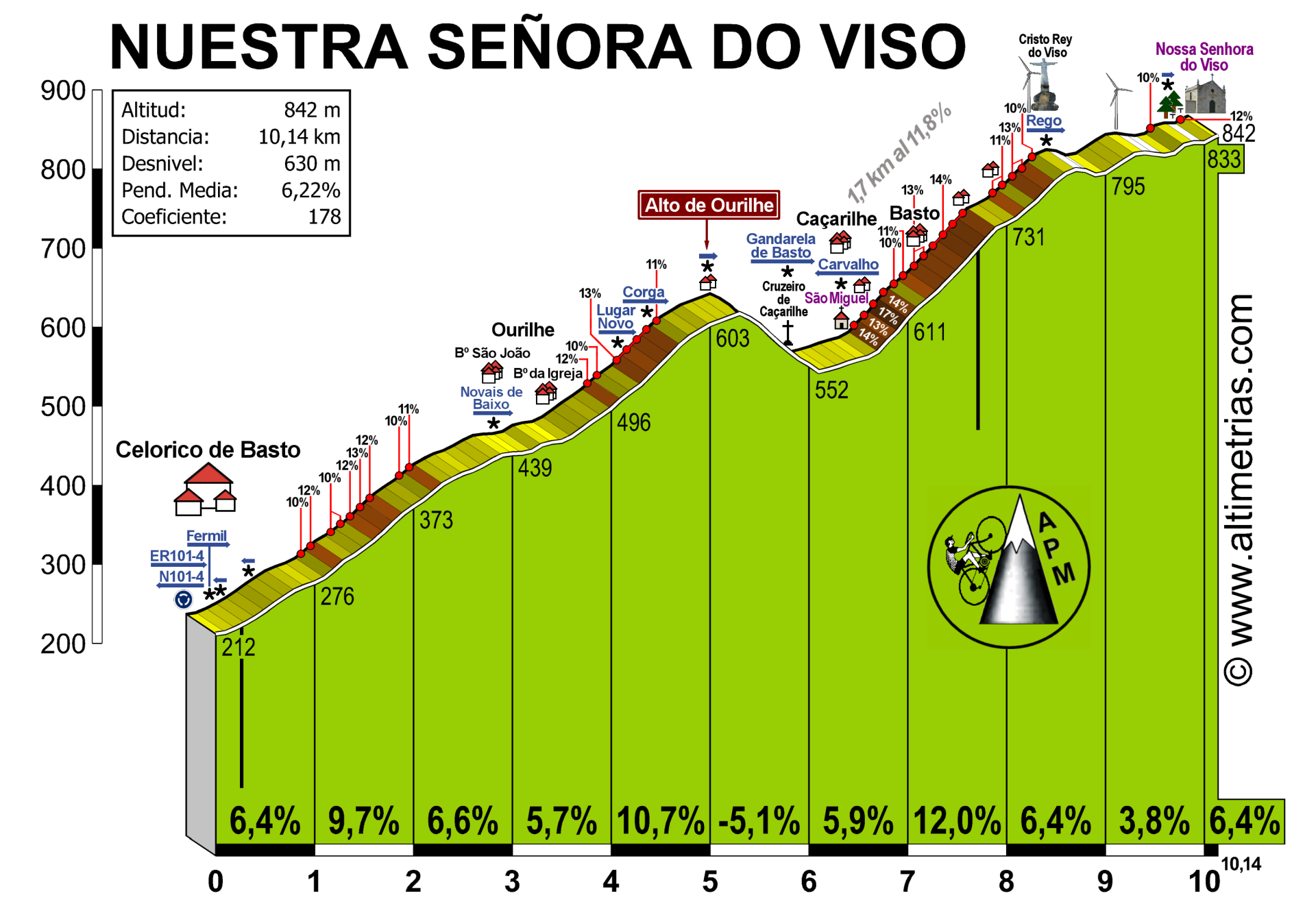 Nuestra Seora do Viso