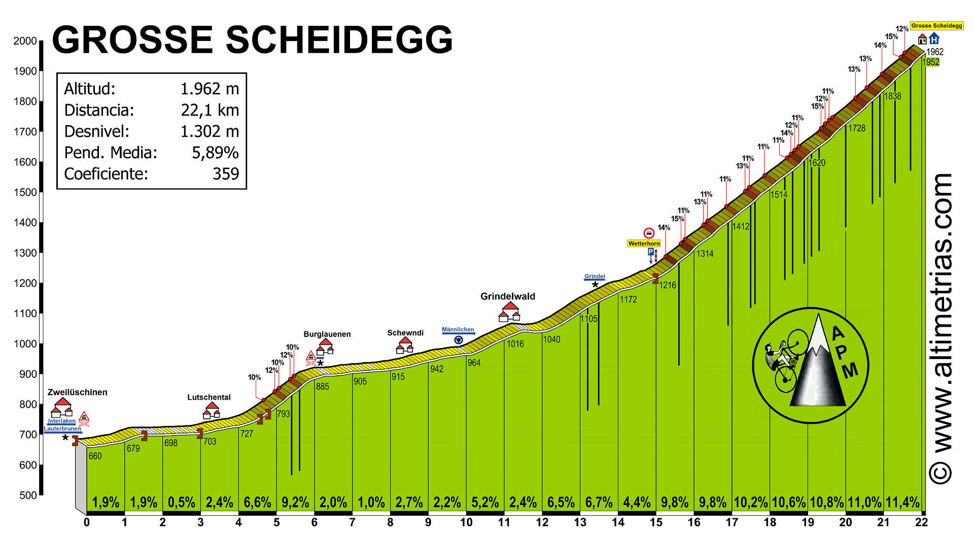 Grosse Scheidegg