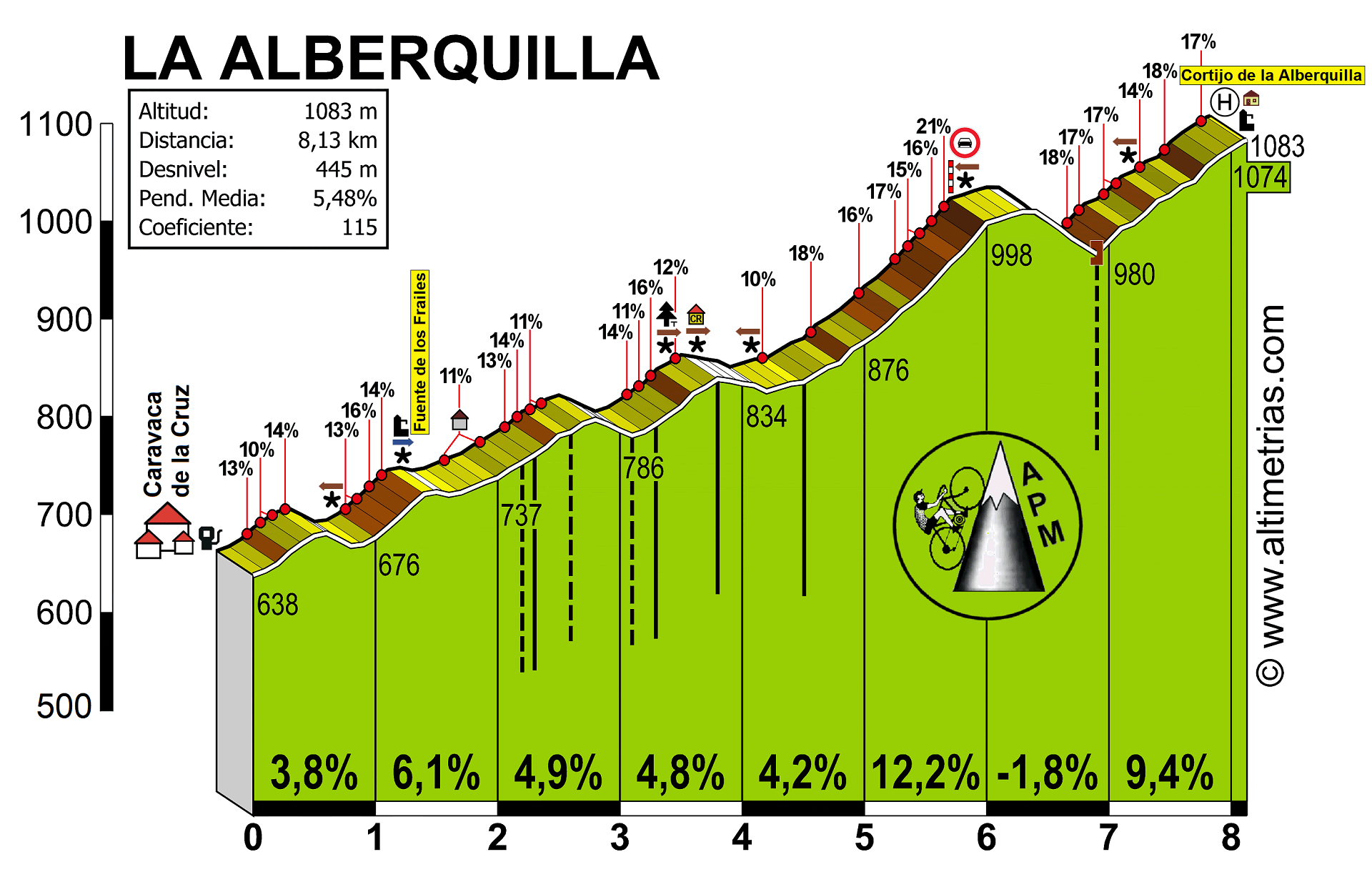 La Alberquilla/La Barquilla