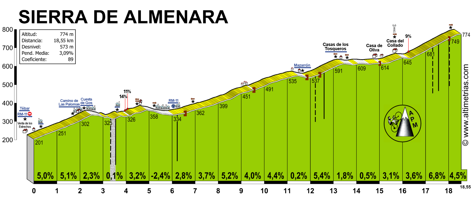 Alto Sierra de Almenara