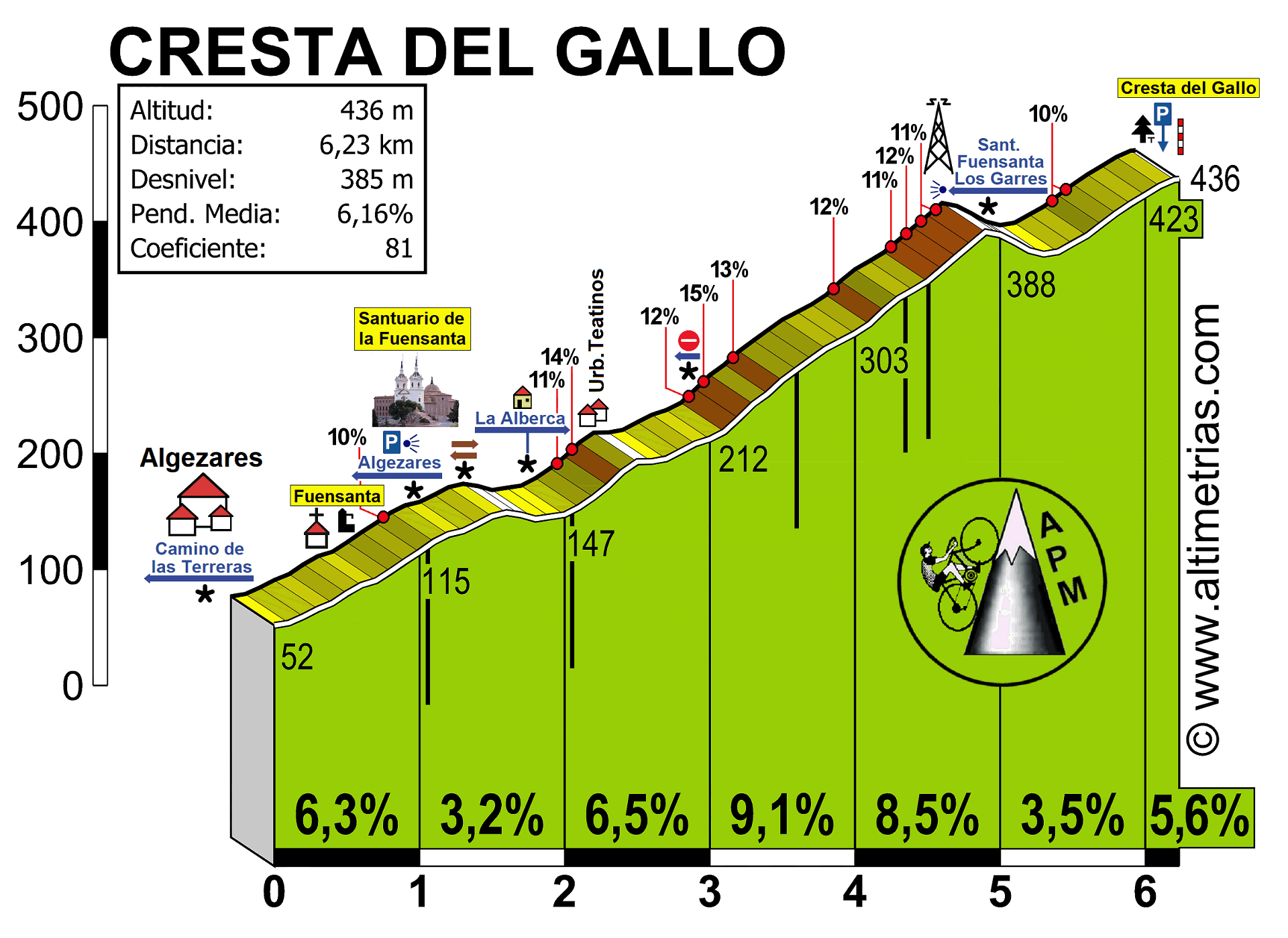 Cresta del Gallo